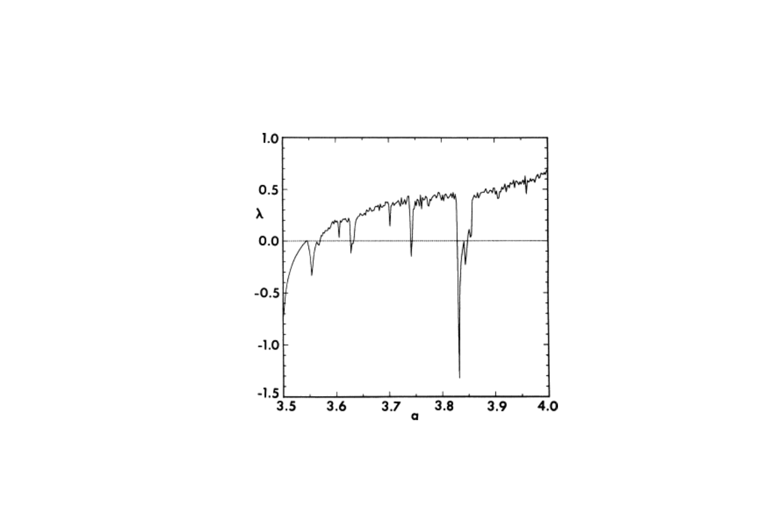 Dynamical Systems, Nonlinear Waves