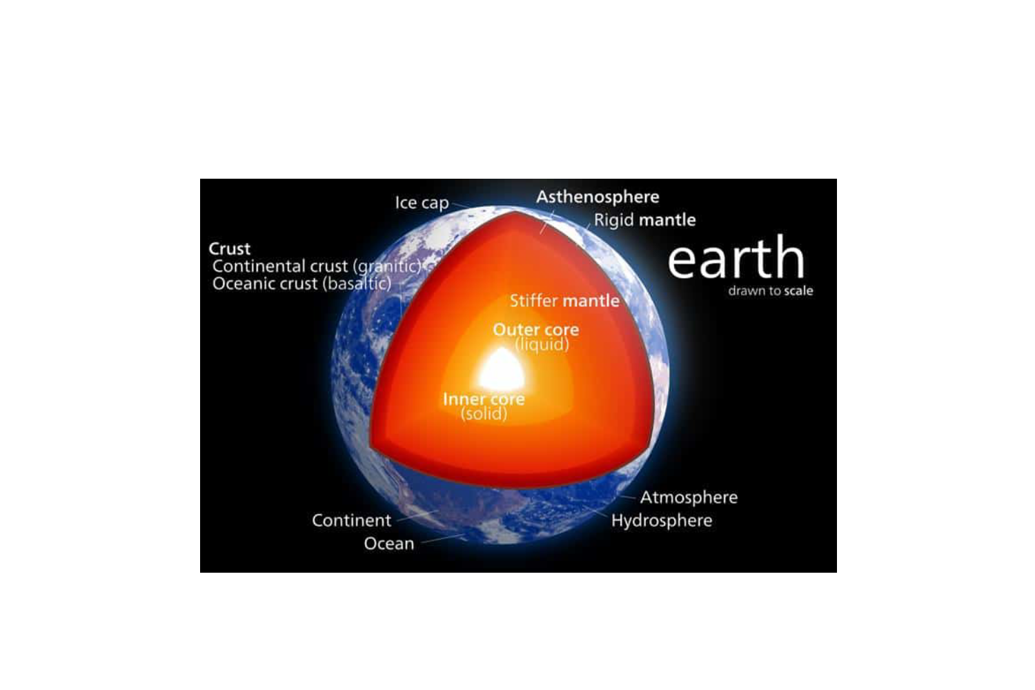 Geosciences and Mathematics of Planet Earth